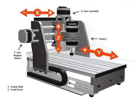 cnc machine for dummies|basic knowledge of cnc machine.